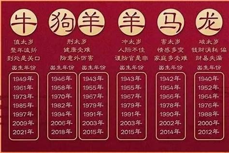 1994年生肖|94年属什么的生肖多大了 94年属什么的生肖和什么配